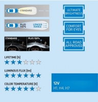 Bosma lemputė H7, 55W, 12V, Plus 150%, PX26d komplektas (balta) 