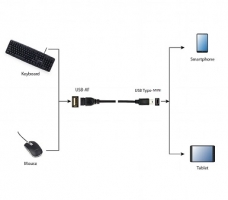 Perėjimo adapteris USB lizdas - mini USB kištukas, USB-BF/MUSB 